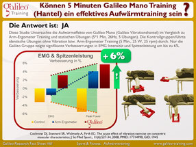 Vibrationsplatten, Vibrationstrainer, Vibrationstraining, Galileo Training, Test, kaufen, Preise, Vergleiche: www.kaiserpower.com