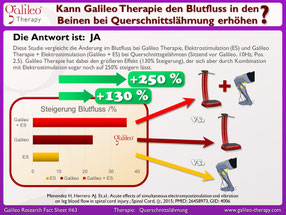 Vibrationstraining, Vibrationsplatte, Vibrationstrainer, kaufen, gebraucht: www.kaiserpower.com