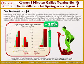 Vibrationsplatten, Test, Vergleiche, Studien, Vibrationstraining, Galileo Training, Preise, kaufen, Vibrationstrainer: www.kaiserpower.com