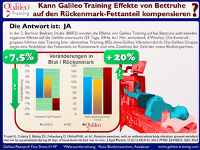 Vibrationsplatten, Vibrationstrainer, Vibrationstraining, Galileo Training, Test, kaufen, Preise, Vergleiche: www.kaiserpower.com