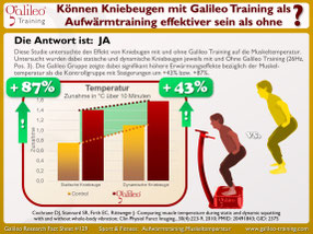 Vibrationsplatten, Vibrationstrainer, Vibrationstraining, Galileo Training, Test, kaufen, Preise, Vergleiche: www.kaiserpower.com