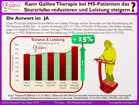 Vibrationstraining, Vibrationsplatte, Vibrationstrainer, kaufen, gebraucht, Test: www.kaiserpower.com