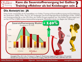 Vibrationsplatten, Vibrationstrainer, Vibrationstraining, Galileo Training, Test, kaufen, Preise, Vergleiche: www.kaiserpower.com