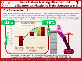 Vibrationsplatten, Vibrationstrainer, Vibrationstraining, Galileo Training, Test, kaufen, Preise, Vergleiche: www.kaiserpower.com