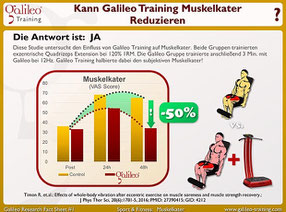 Vibrationsplatten, Test, Vergleiche, Studien, Vibrationstraining, Galileo Training, Preise, kaufen, Vibrationstrainer: www.kaiserpower.com