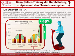 Vibrationsplatten, Vibrationstrainer, Vibrationstraining, Galileo Training, Test, kaufen, Preise, Vergleiche: www.kaiserpower.com