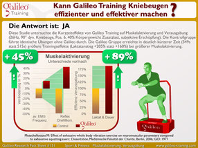 Vibrationsplatten, Vibrationstrainer, Vibrationstraining, Galileo Training, Test, kaufen, Preise, Vergleiche: www.kaiserpower.com