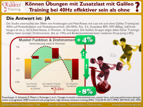 Vibrationsplatten, Test, Vergleiche, Studien, Vibrationstraining, Galileo Training, Preise, kaufen, Vibrationstrainer: www.kaiserpower.com