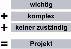 Abbildung 10: Die „wkz-Formel“ oder „w+k+z=P“