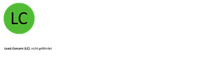 Schutzstatus des Rotsteißbülbüls gemäß der Roten Liste der Brutvögel des IUCN, EU, in Deutschland, Österreich und der Schweiz.