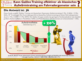 Vibrationsplatten, Vibrationstrainer, Vibrationstraining, Galileo Training, Test, kaufen, Preise, Vergleiche: www.kaiserpower.com