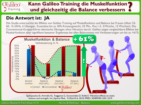 Vibrationsplatten, Vibrationstrainer, Vibrationstraining, Galileo Training, Test, kaufen, Preise, Vergleiche: www.kaiserpower.com