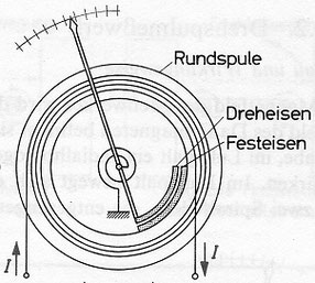 Zum Vergrößern anklicken - Bild 1