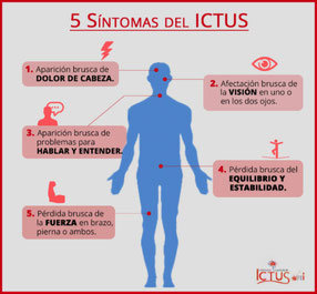 Señales de alerta ictus