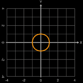 Periodisches Squircle, s∈]0, 1] ohne Beschränkung für x,y 