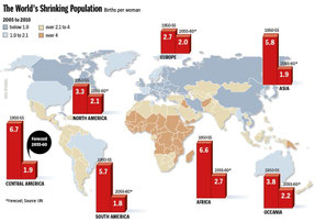 Graphic: Shrinking Global Birthrate
