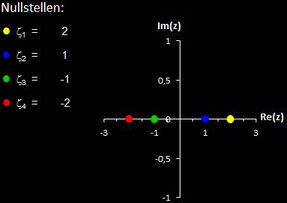 Nullstellen von f (z) = (z^2-1)(z^2-4)