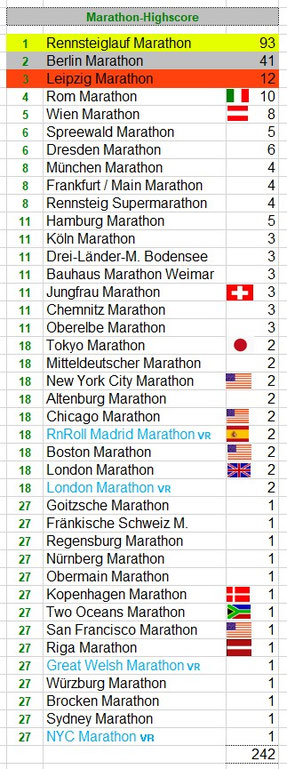 Letzter Marathon: Hamburg,  26.04.2026