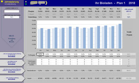 Controlling Im Bioladen