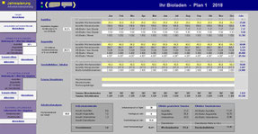 Controlling im Bioladen