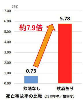 あおり運転厳罰化