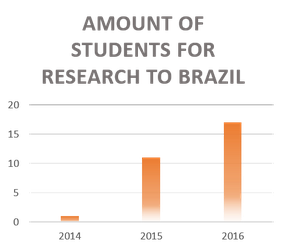 Graphics 1: Student Satisfaction Survey 2015-2016