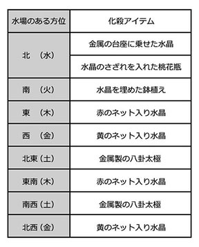 向かいの家と玄関が向き合っている家は対冲