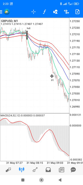 Market Destroyer Scalping Mobile Strategy 