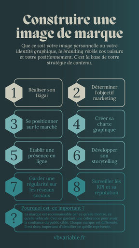 Créer une identité de marque permet de se démarquer tant sur le visuel qu'avec le personal branding. Il est donc important de suivre les étapes ci-dessus pour être une marque originale.