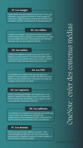 Il est simple de créer sa stratégie de contenu sur OneNote avec les différentes éléments présentés dans le visuel.
