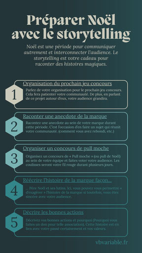 Noël est une période festive où les marques racontent des histoires, des souvenirs, autrement. Par exemple, des suvenirs liés à l'entreprise ou aux clients.