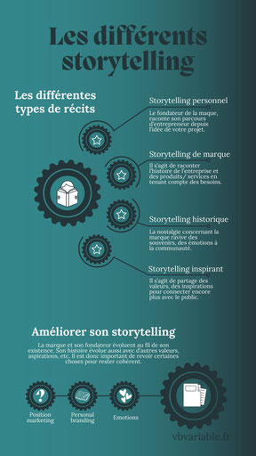 Le storytelling se rédige en cinq étapes pour capter l'intention des lecteurs. Il existe également plusieurs types de storytelling selon le récit à apporter.