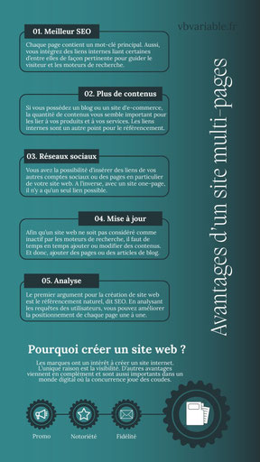 Le format de site web lors de sa création à toute son importance, notamment pour faciliter l'optimisation des pages en vue du référencement SEO.