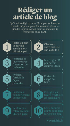 Plusieurs étapes sont essentielles pour rédiger un article de blog, optimisé SEO. De la recherche à l'indexation en passant par la correction.