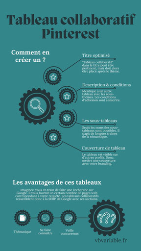 Les tableaux collaboratifs de Pinterest sont des moteurs de recherche dans un moteur de recherche. C'est-à-dire que des contenus divers sont réunis sous les mêmes thématiques. Leur création est sensiblement identique aux tableaux individuels.