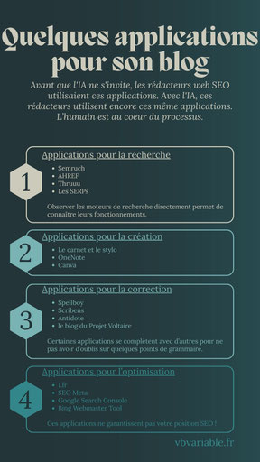 Pour rédiger des articles de blog, il est important d'avoir des applications pour diverses étapes, même si l'IA apporte une aide, par exemple.