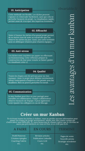 Créer un mur Kanban pour ses projets, dans le marketing par exemple, a bien des avantages. Déjà, la visualisation du tableau permet de voir l'avancée des travaux et d'éventuels blocages.