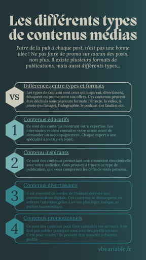 Sur les médias sociaux, il est important de diversifier les types de contenus pour ne pas lasser la communauté. Ainsi, on retrouve des contenus éducatifs, inspirants, divertissants et promotionnels.