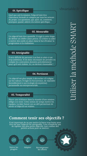 Les objectifs SMART permettent d'afficher ses ambitions pour chaque projet professionnel ou personnel. Ils sont spécifiques, mesurables, atteignables et réalisés dans un laps de temps.