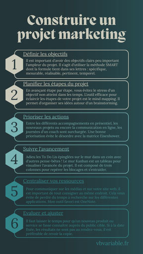 Mener un projet marketing, par exemple, demande de la structuration. Plusieurs étapes sont nécessaires pour préparer le projet et le mener jusqu'à son terme.