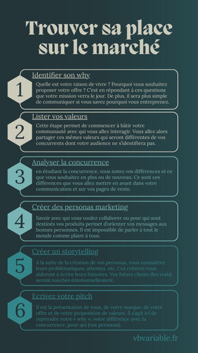 Travailler son positionnement marketing permet d'être focus sur l'essentiel, ce que vous offrez, donnez d'exceptionnel à un public averti. Voici les étapes pour se positionner sur le marché.