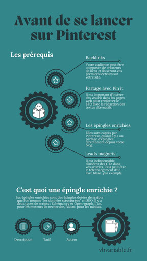 Il n'est pas nécessaire d'avoir Pinterest tout de suite pour son business. Mais avant de se lancer sur ce moteur de recherche, il est important d'avoir quelques prérequis pour faciliter le partage des articles de blog.
