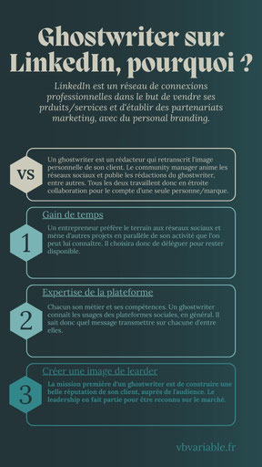 Un ghostwriter est un écrivain fantôme qui rédige toute sorte de récits. Il s'invite aussi sur les réseaux sociaux, comme LinkedIn, par exemple, afin de travailler le personal branding des chefs d'entreprises.
