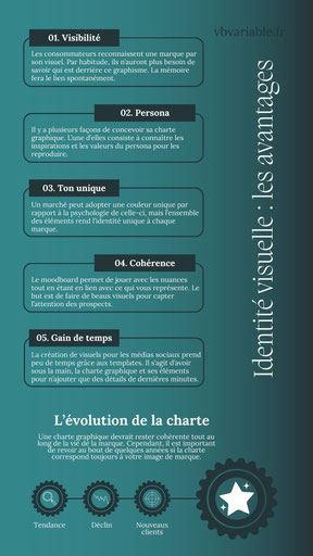 L'identité visuelle est importante dans le marketing, notamment pour être reconnaissable parmi la concurrence. C'est l'un des avantages.