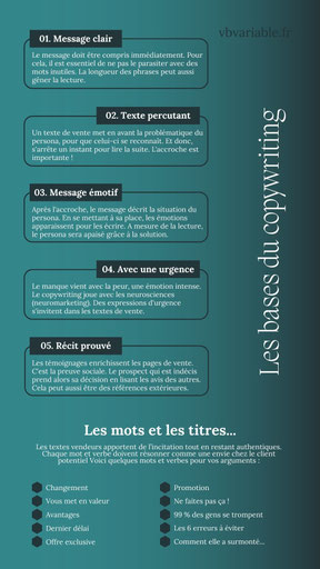 Le copywriting est une méthode pour rédiger des pages de ventes. Voici les bases à retenir avec des mots et des titres percutants.