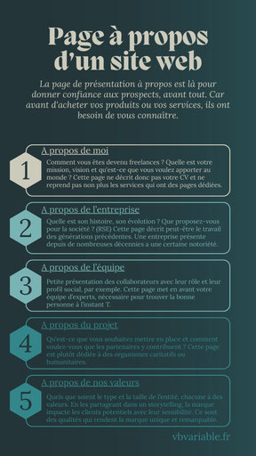La page à propos présente l'entreprise, qui nous sommes, pour donner confiance aux prospects, par exemple.