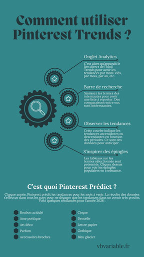   Pinterest Trends est un outil très utile pour suivre les tendances. Il permet d'avoir un coup d'avance pour anticiper les publications des épingles Pinterest.