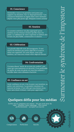 Le syndrome de l'imposteur n'est pas une fatalité. Il existe des actions à mettre en place pour qu'il s'efface et enfin oser prendre la parole sur les réseaux sociaux, par exemple.