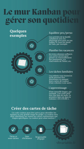 On peut construire un mur Kanban pour différents projets, même personnels, par exemple. L'utilisation la plus connue est de concilier vie pro et vie perso pour trouver un bon équilibre familial.
