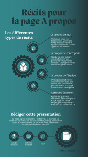 La page à propos est rédigée en fonction de la taille de l'entreprise, par exemple. Le but est de donner confiance.